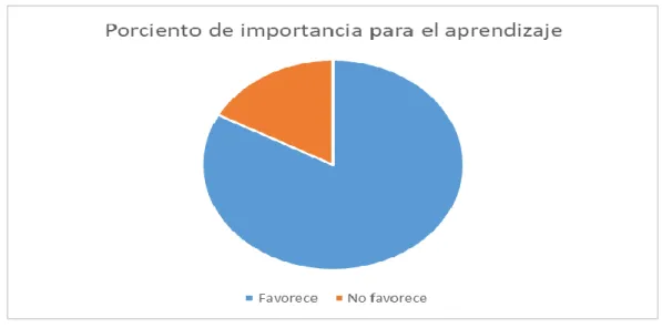 CUADRO 13 Y GRÁFICO 10 