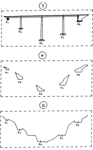 Fig.  1  shows  the  subdomains  in  the  case  of  a  bridge  structure. 
