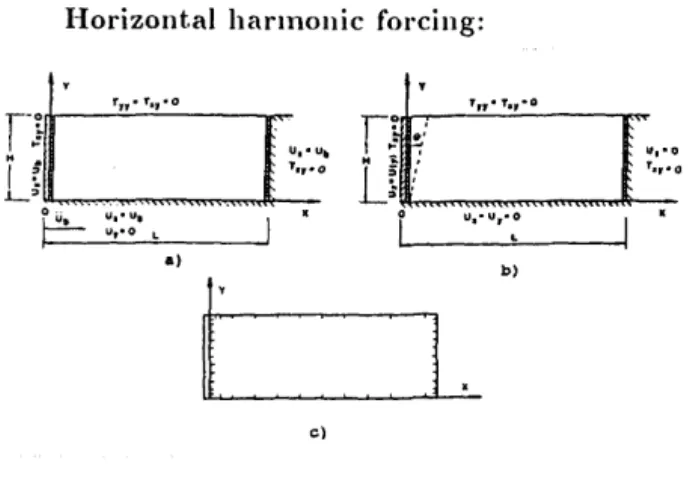 Figure 5:  Tajimi's  model 