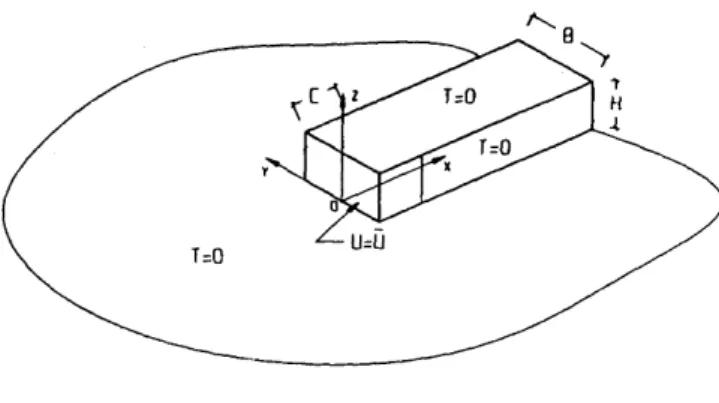 Figure  9:  Three  dimensional  model.  Boundary  element  mesh es 