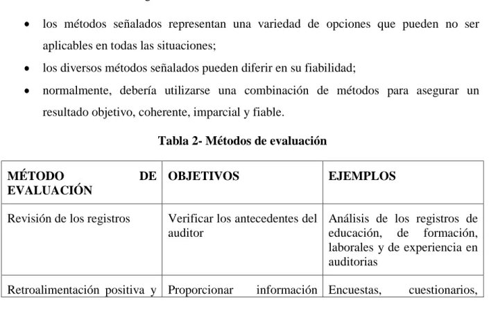Tabla 2- Métodos de evaluación 