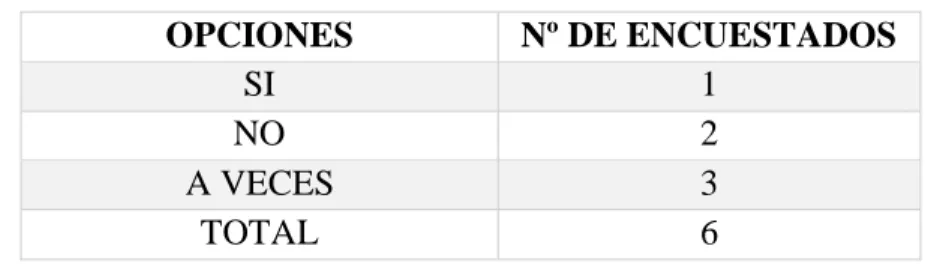 Tabla 4 Análisis de resultados