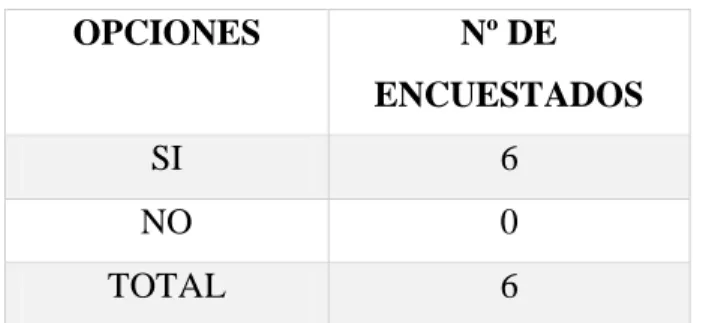 Tabla 6 Mantenimientos 