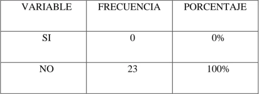 Tabla 2: Conoce las funciones de su actividad  