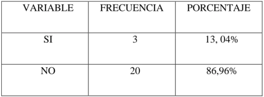 Tabla 5: Participa en la elaboración del presupuesto  