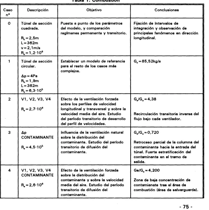 Tabla  1. Combustión 