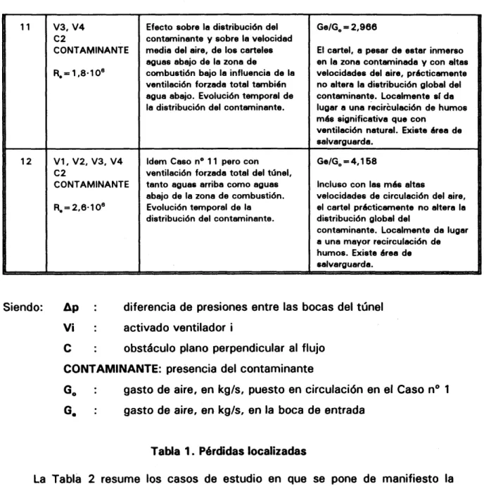 Tabla  1 . Pérdidas localizadas 