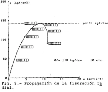 Fig.  7.- Malla  utilizada  con  el  presente  programa. 