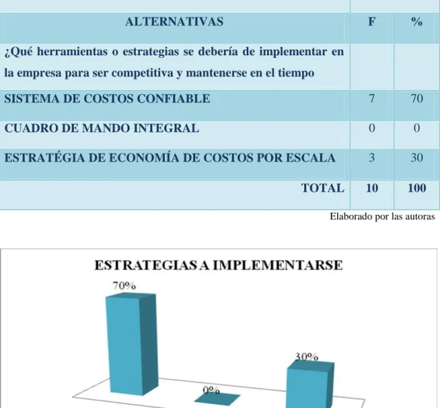 CUADRO DE MANDO INTEGRAL 0 0