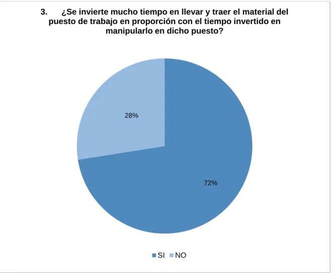 Figura 7. Despacho de Material 