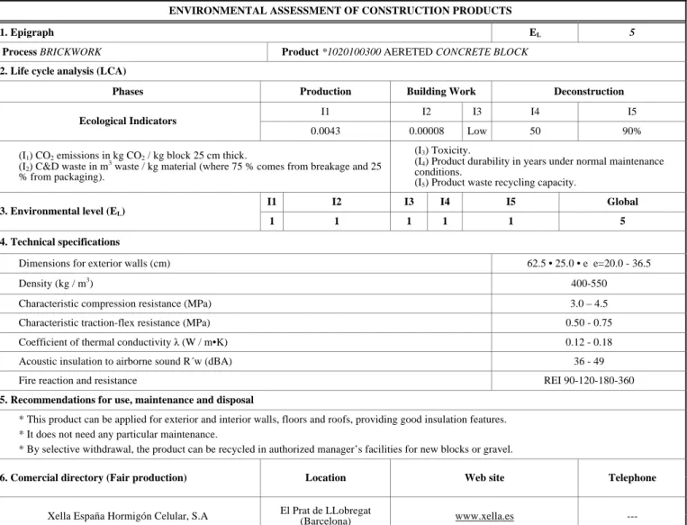 Table 1.  Example of Environmental Record. Personal Compilation 