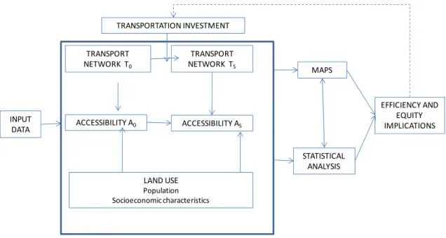 Figure 1: Outline of the methodology 
