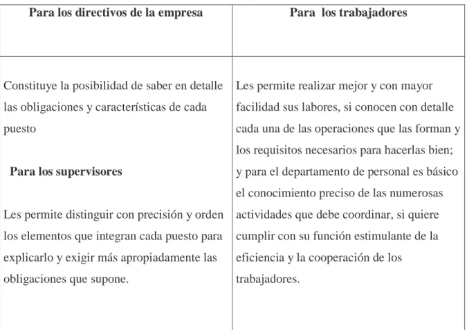 Gráfico Nro. 2 