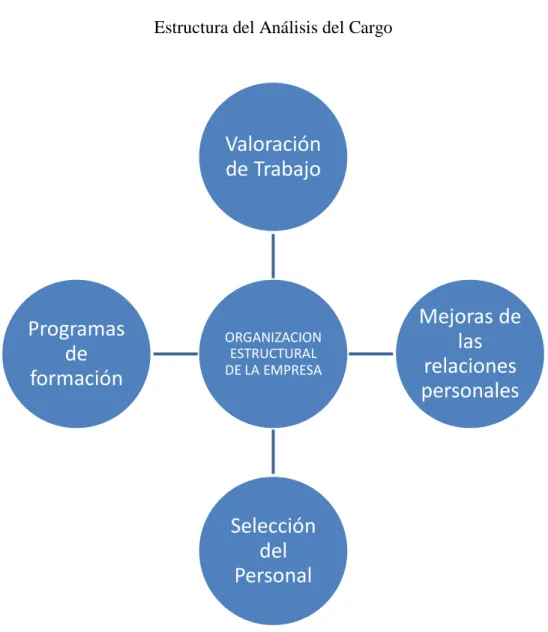 Gráfico Nro. 3 