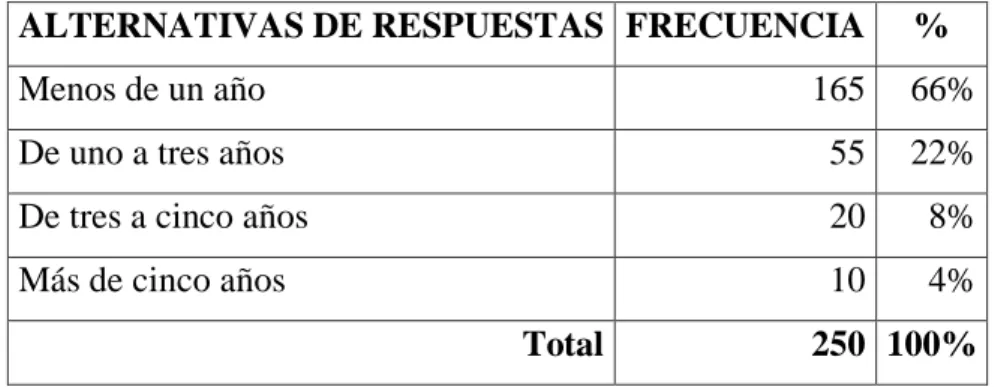Gráfico Nro. 5 
