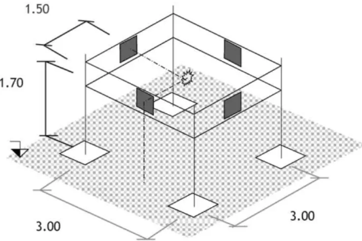 Figure 1. Schematic view ofthe experimental set-up.  Dimensions of the steel frame were set to 3.00m  between columns, stand-off from explosive to the slabs  to 1.50m, and height  o f t h e center  o f t h e slabs to the  ground 1.70m (Fig