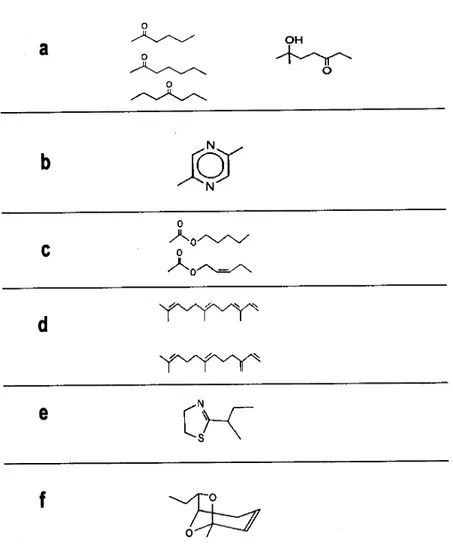 Figura 1.- Estructura química de algunos de los compuestos urinarios que  poseen actividad semioquímica en el ratón