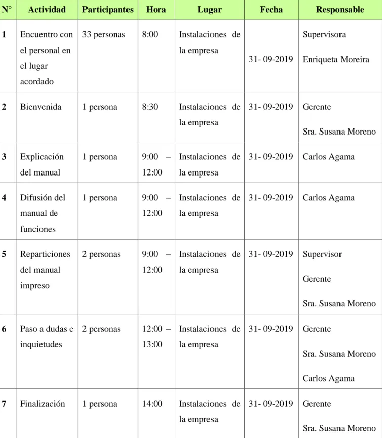 Tabla 1 Cronograma de la difusión del Manual de Funciones 