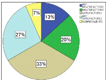 Figura 17  Pregunta 6 Clientes Eduflor 