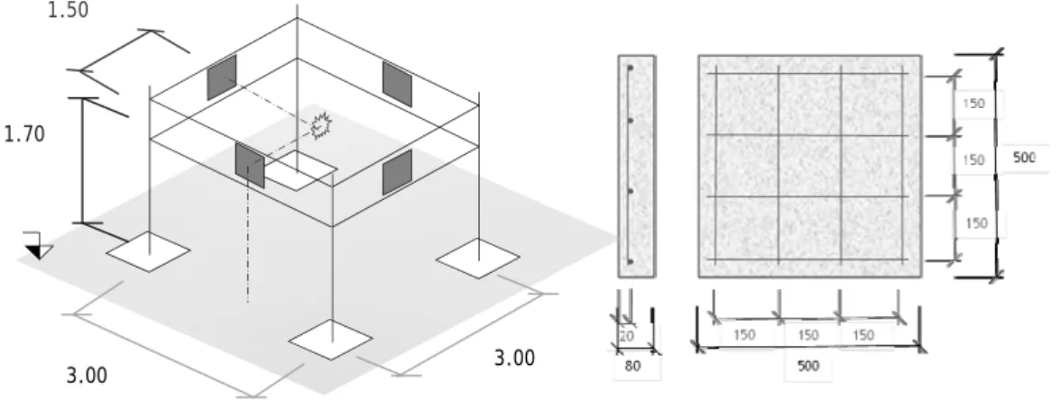 Figure 3. (a) Test set-up (b) Geometry of the slabs. 