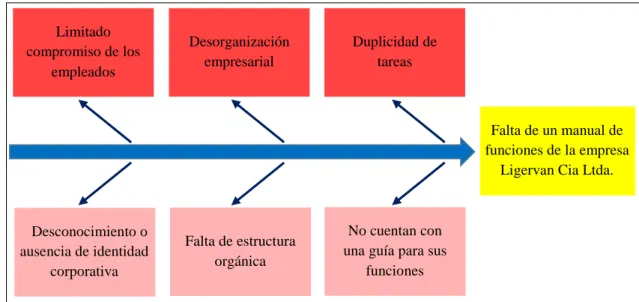 Figura 1: Árbol de problemas.  