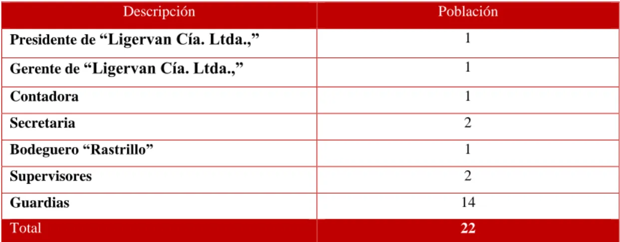 Tabla 1. Población de estudio. 