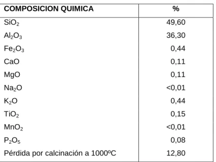 Tabla 1: Composición química caolín. 