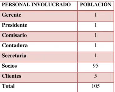 Tabla N°  1 Población. 