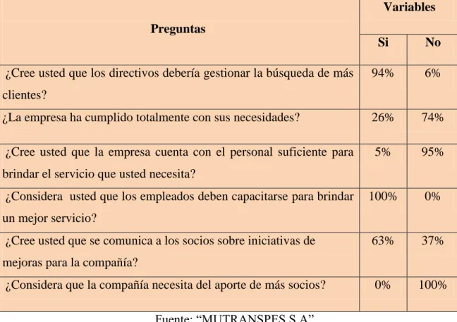 Tabla N°  2 Hoja de Resumen 1. 