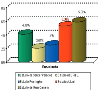 Figura 2. Comportamiento de los síntomas (%)