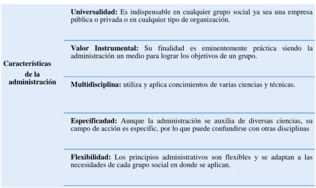 Figura  2. Características  de  la  Administración.  Fuente:  Munch.  (2014).  Administración,  Gestión  organizacional, enfoques y proceso administrativo