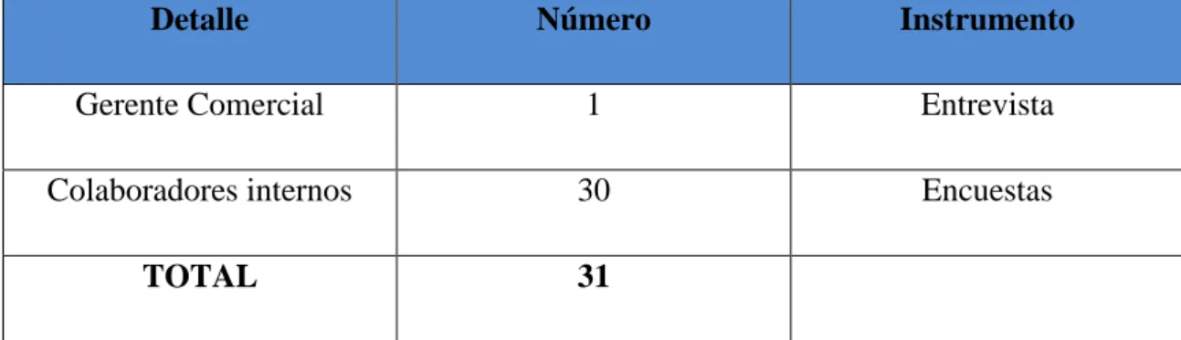 Tabla 2 Composición de la población 