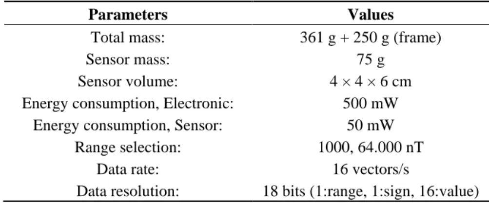 Table 1. Relevant data for the magnetometric sensors used in ST5 missions. 