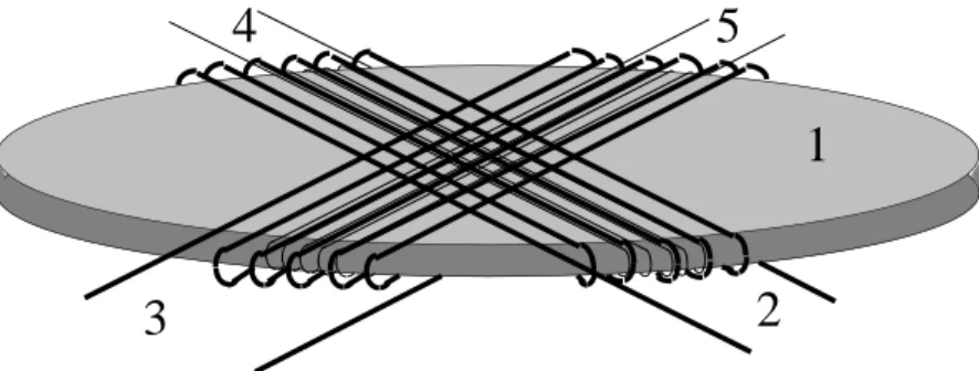 Figure  10.  Schematic  view  of  two-axis  sensor  unit.  1:  Amorphous  disc.  2/3:  Orthogonal  primary coils