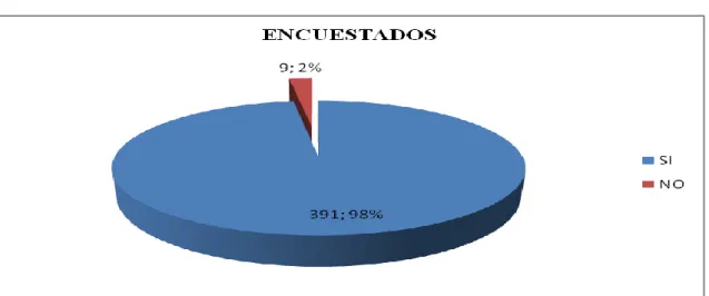 CUADRO No. 1 