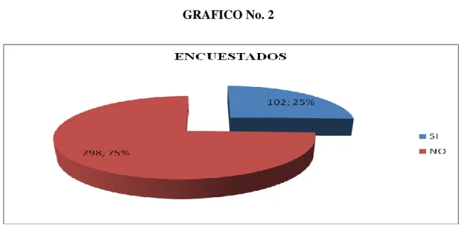 CUADRO No. 2 
