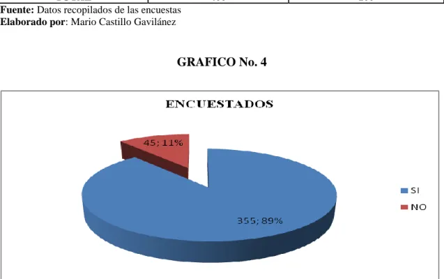 CUADRO No. 4 