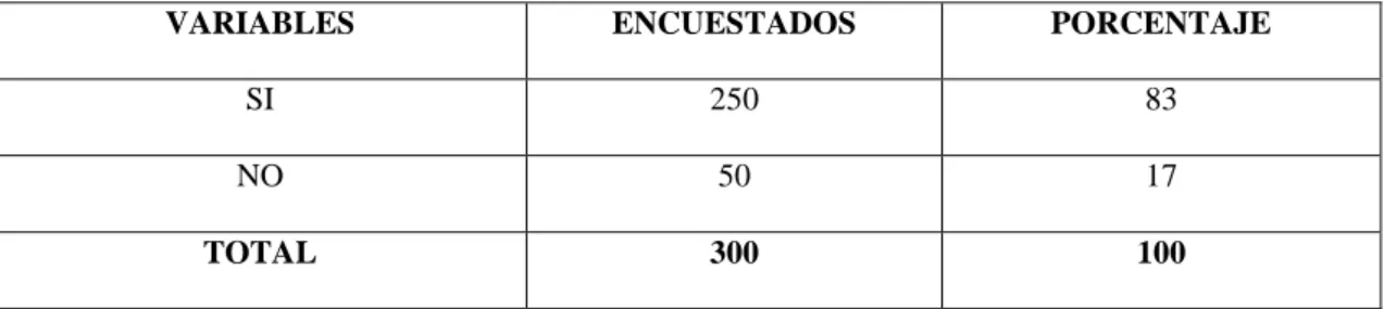CUADRO No. 5 