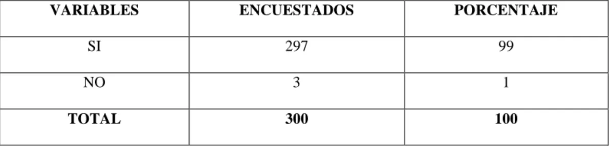 CUADRO No. 6 