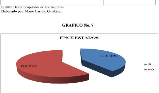 CUADRO No. 7 