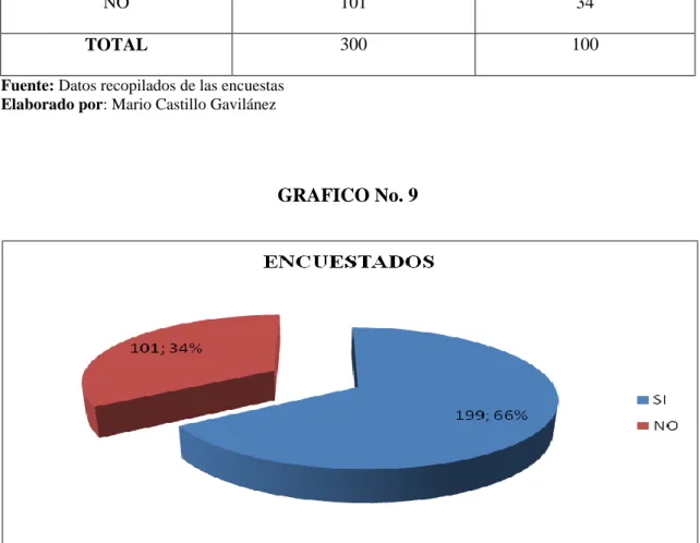 CUADRO No. 9 