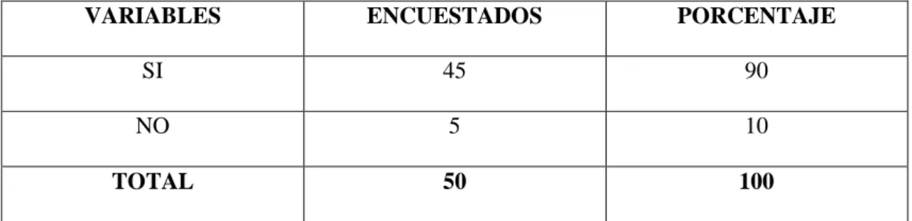 CUADRO No.  10 