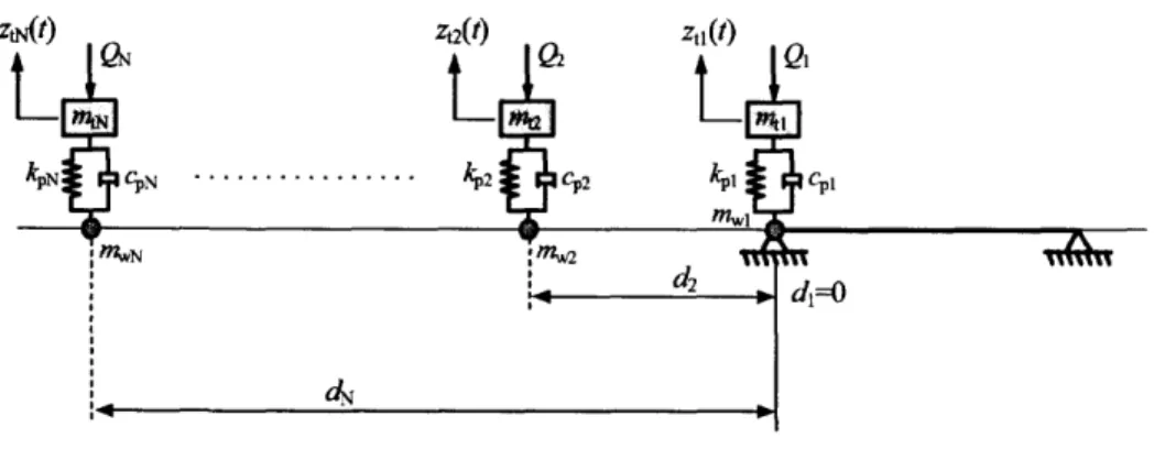 Figure 4. The Simplified Interaction Model. 