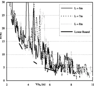Fig. 8. Reduction of the accelerations (R r ) computed for the  resonance wavelengths