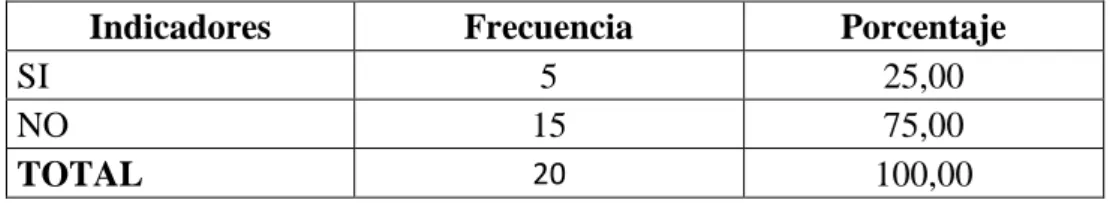 Gráfico 5 Indumentaria apropiada 