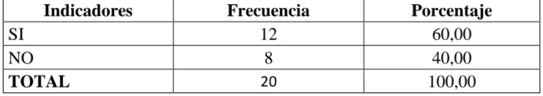 Tabla 7 Identifica los procesos en su trabajo 