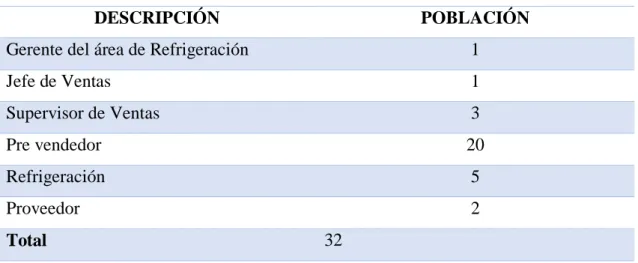 Tabla 5 Población de Estudio. 