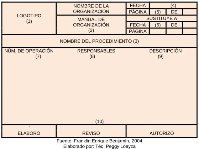 Tabla N° 2. Formato de Descripción de Operaciones 