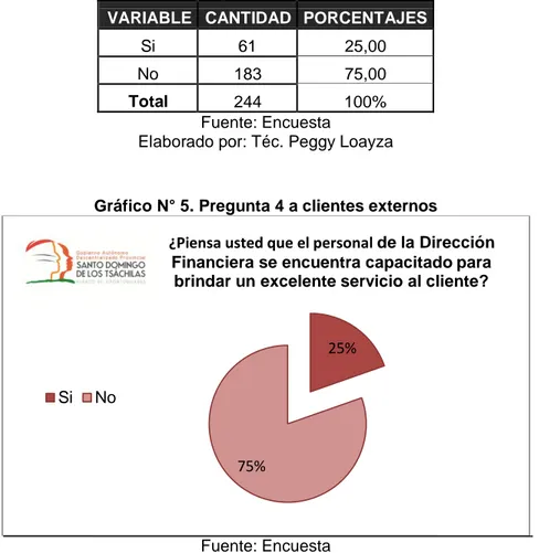 Gráfico N° 5. Pregunta 4 a clientes externos 