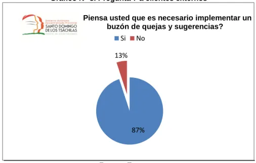 Gráfico N° 8. Pregunta 7 a clientes externos 